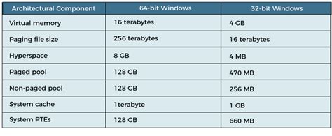 [Question] Is there a difference between 32 G and 32GG